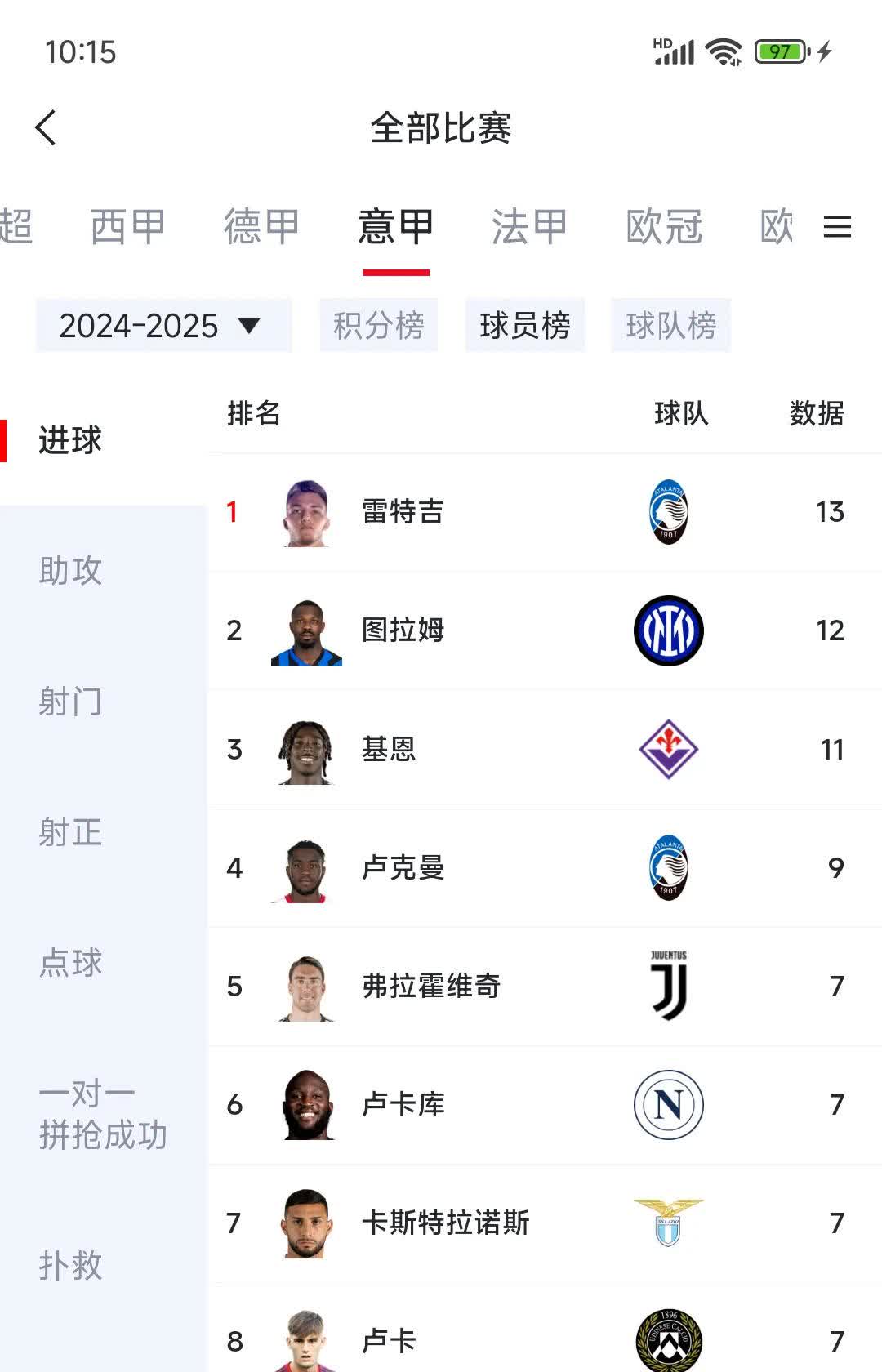 关于RB莱比锡球员表现出色，领跑积分榜的信息
