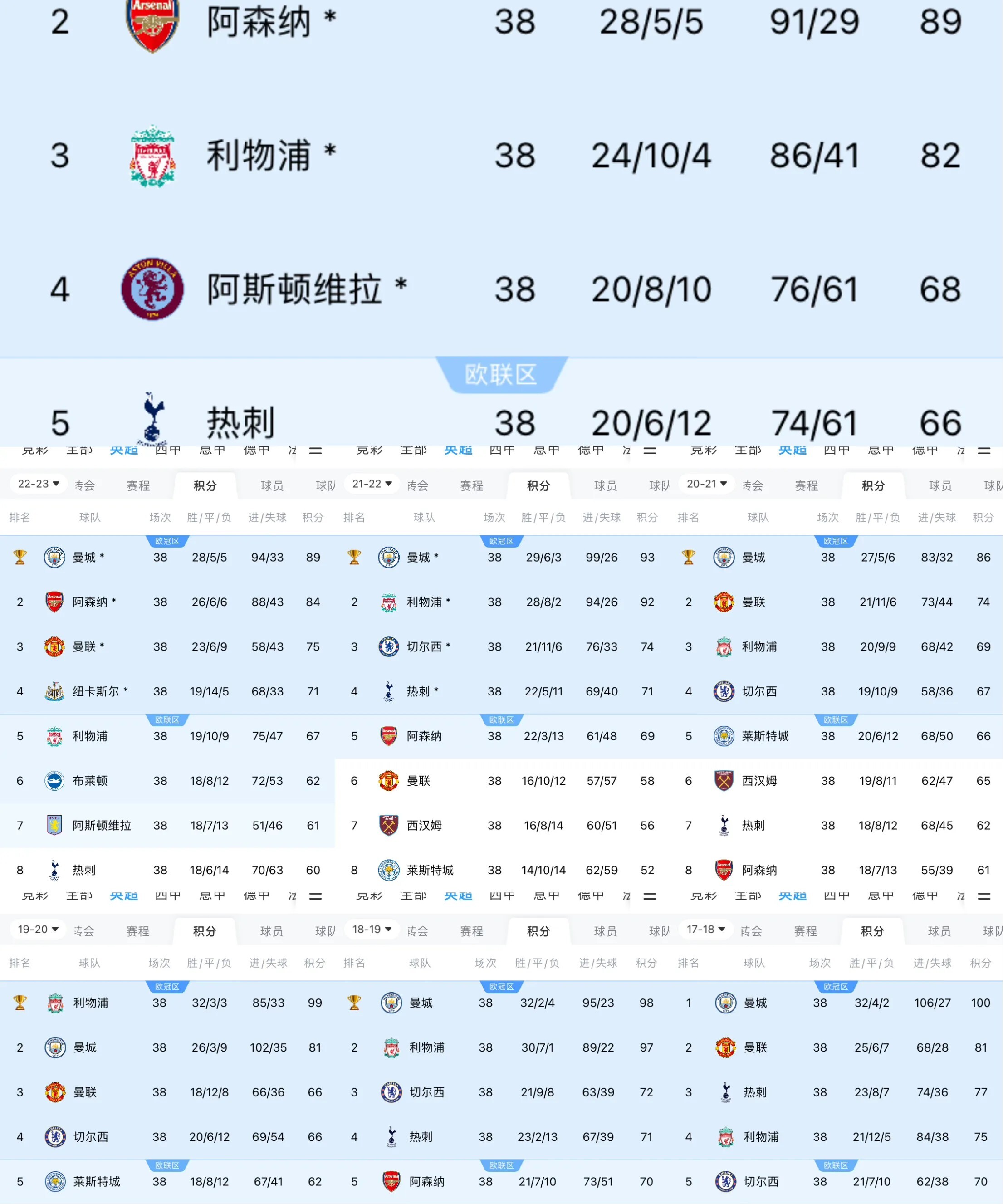 包含利物浦客场作战曼城，恐怕难分胜负的词条